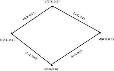 Certain Concepts of Vague Graphs With Applications to Medical Diagnosis